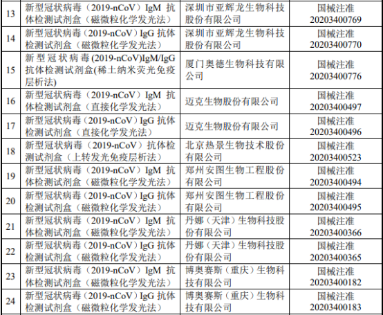 2022新冠病毒的名称 2021年新冠病毒的名称