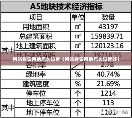 网站建设用地怎么设置（网站建设用地怎么设置好）