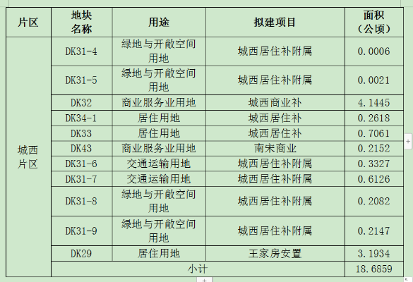 网站建设用地怎么设置（网站建设用地怎么设置好）