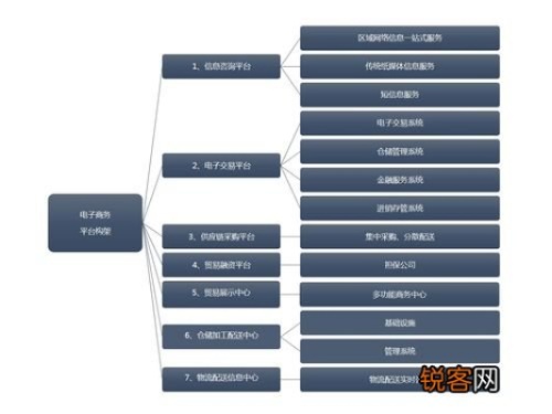 网站建设思路构架怎么写（网站建设架构图）