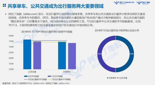 微信小程序怎么去评论（微信小程序怎么评论游戏）