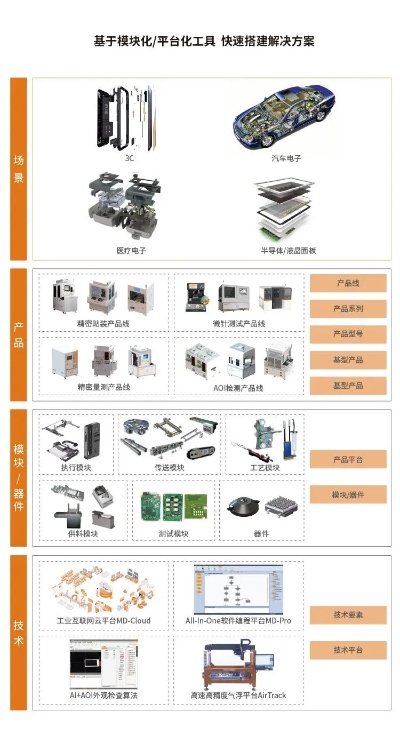 模块化快速建设网站有哪些 模块化快速建设网站有哪些平台