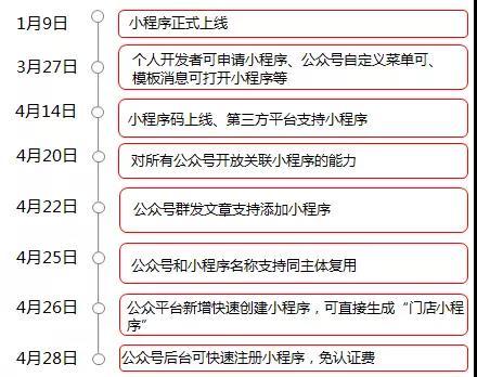 秦皇岛百度小程序代理公司 秦皇岛百度小程序代理公司电话