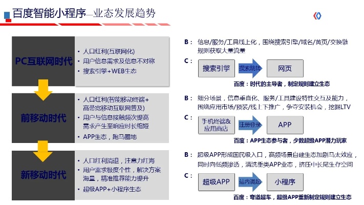 百度智能小程序申请流程 百度智能小程序是什么东西