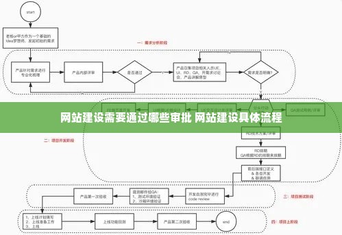 网站建设需要通过哪些审批 网站建设具体流程