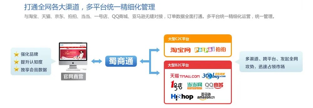 商城网站建设有哪些功能 商城网站建设有哪些功能和作用