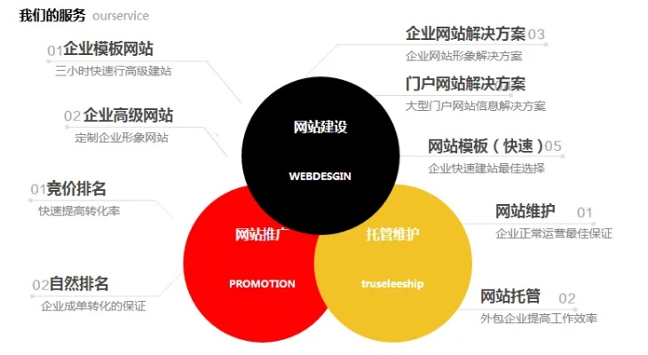 新疆网站建设优势有哪些 新疆网络营销有哪些