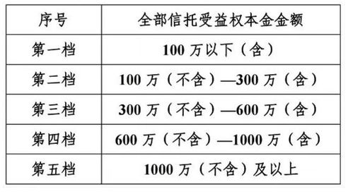 微信小程序怎么拉助力人 微信小程序怎么拉助力人进群