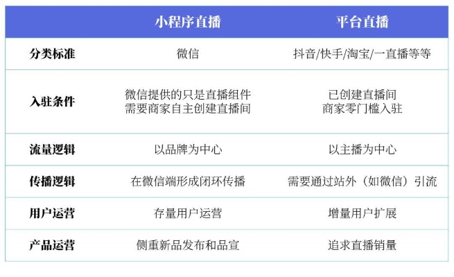 怎么找微信小程序直播平台 微信小程序直播间怎么进