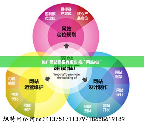 推广网站建设有哪些 推广网站推广