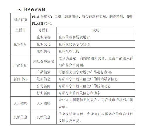 有哪些网站建设指标 网站建设排行榜