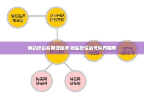 网站建设程序做哪些 网站建设的流程有哪些