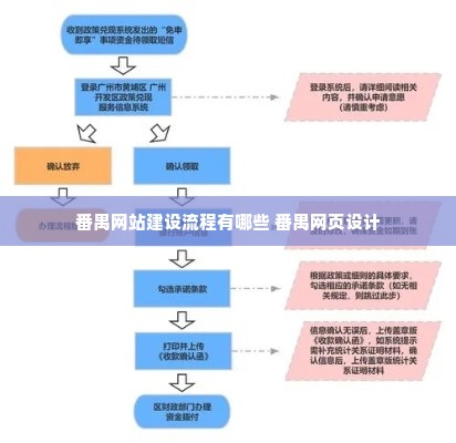 番禺网站建设流程有哪些 番禺网页设计