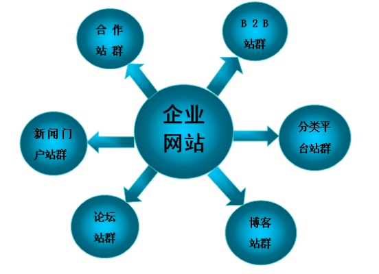 企业网站的建设目的有哪些 企业网站建设的作用