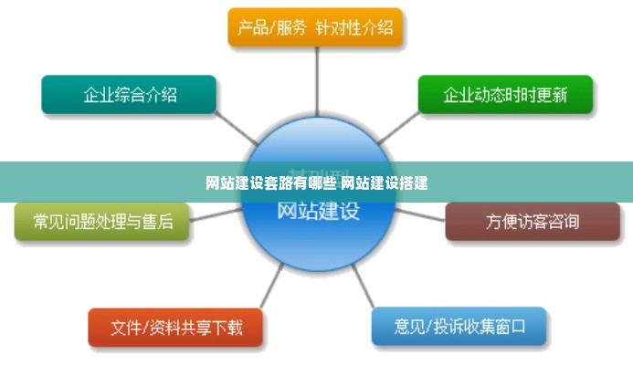 网站建设套路有哪些 网站建设搭建