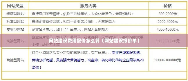 网站建设费用报价怎么算（网站建设报价单）