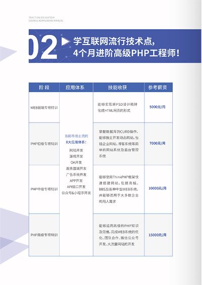 网站建设学哪些课程好上 网站建设好学吗