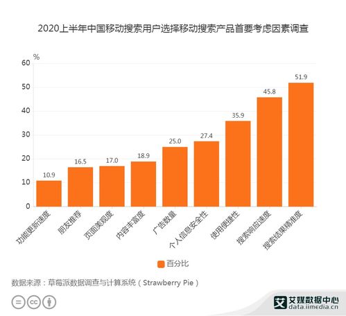 哪些行业需要定制网站建设 网站定制公司该怎么选择