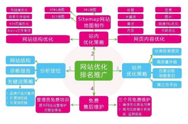 先进网站建设有哪些方案 先进网站建设有哪些方案呢