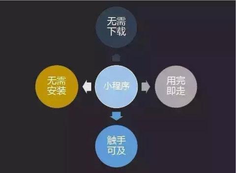 百度里小程序打不开 百度里小程序打不开怎么办