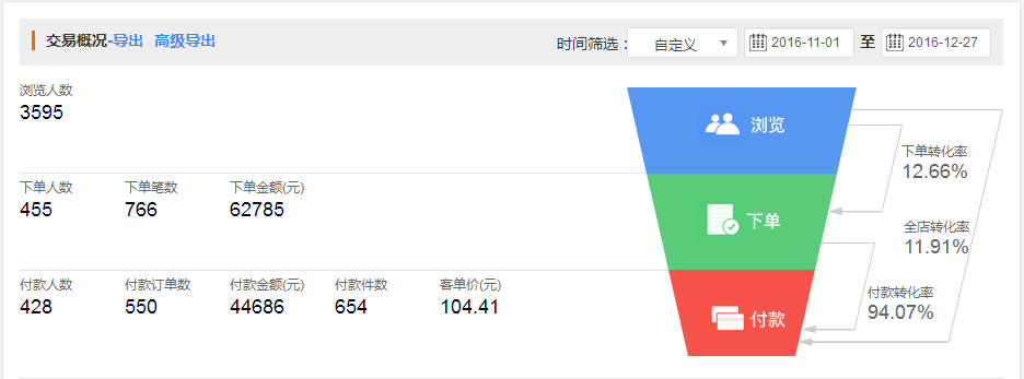 微信小程序怎么制作成商城 微信小程序怎么制作商城推广