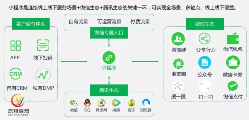 怎么关联微信小程序 小程序关联app