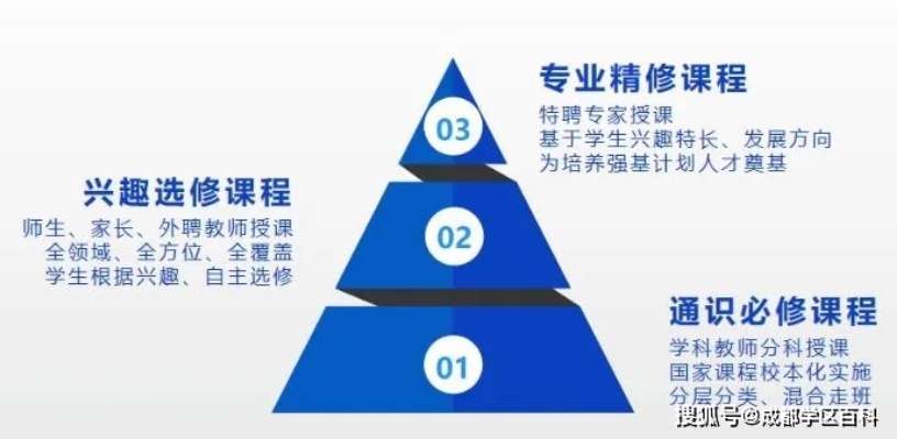 网站建设对口的专业有哪些 网站建设对口的专业有哪些大学