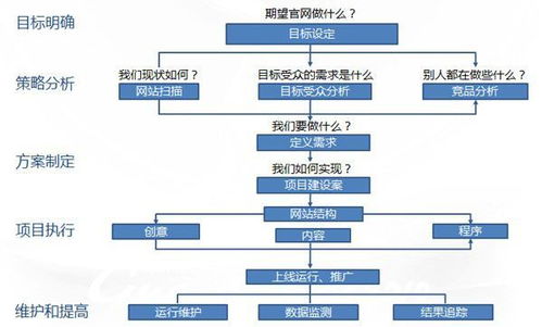 网站建设哪些内容 网站建设的作用有哪些