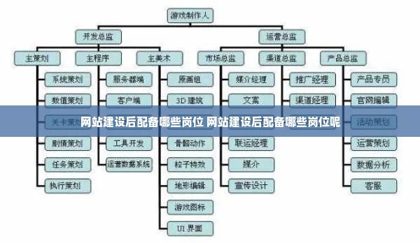 网站建设后配备哪些岗位 网站建设后配备哪些岗位呢