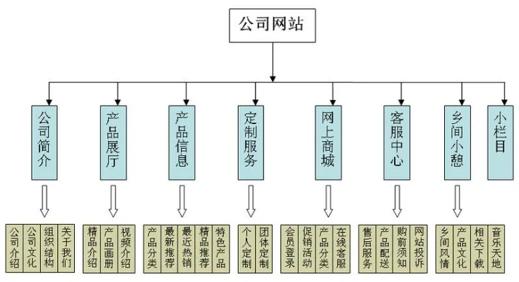 网站建设后配备哪些岗位 网站建设后配备哪些岗位呢