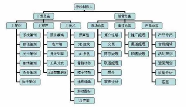 网站建设需要哪些人员 网站建设人员叫什么岗位