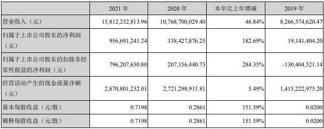 微信小程序怎么年报（微信小程序年报通）