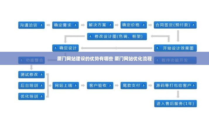 厦门网站建设的优势有哪些 厦门网站优化流程