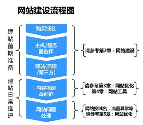 网络网站建设有哪些 网站建设包括