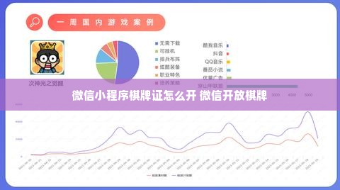 微信小程序棋牌证怎么开 微信开放棋牌