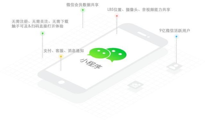 销售微信小程序怎么开通 销售微信小程序怎么开通的