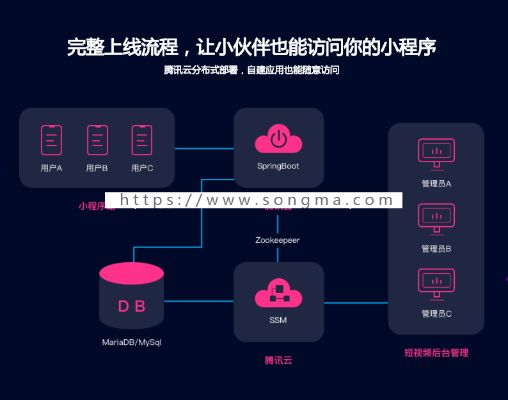 微信小程序怎么实现 微信小程序怎么实现前后端交互