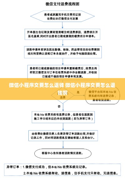 微信小程序交费怎么退钱 微信小程序交费怎么退钱啊