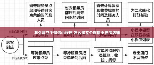 怎么建立个微信小程序 怎么建立个微信小程序店铺