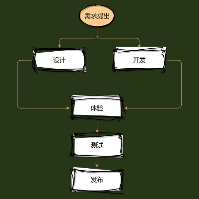 怎么画微信小程序视频框 怎么画微信小程序视频框图