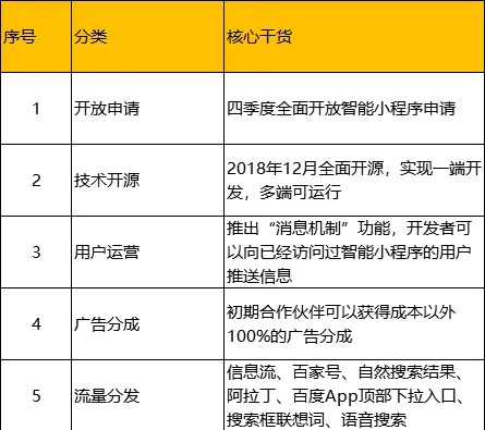 百度小程序内容审核简历 百度小程序简介怎么写