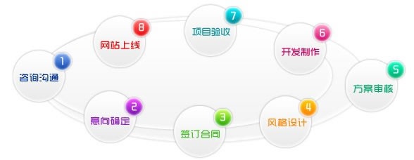 网站建设有哪些功能 网站建设有哪些功能和作用