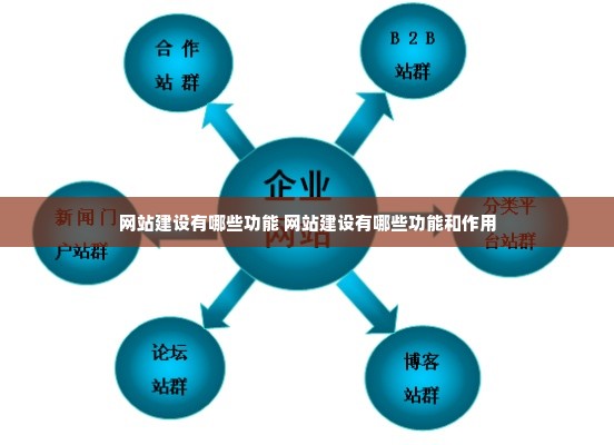 网站建设有哪些功能 网站建设有哪些功能和作用