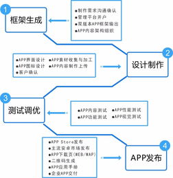 外包网站建设有哪些内容 外包网站开发