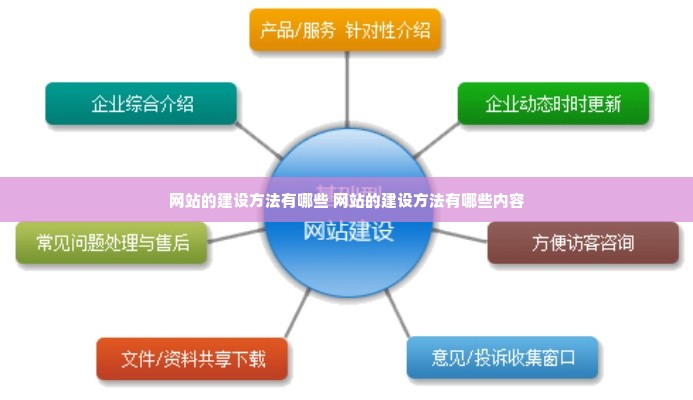 网站的建设方法有哪些 网站的建设方法有哪些内容