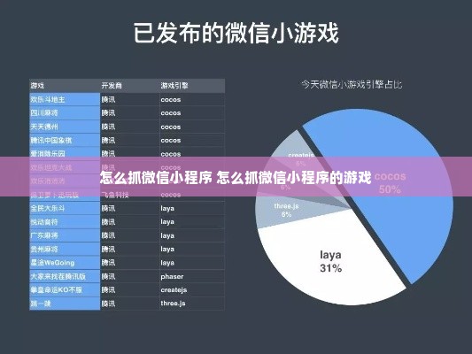 怎么抓微信小程序 怎么抓微信小程序的游戏