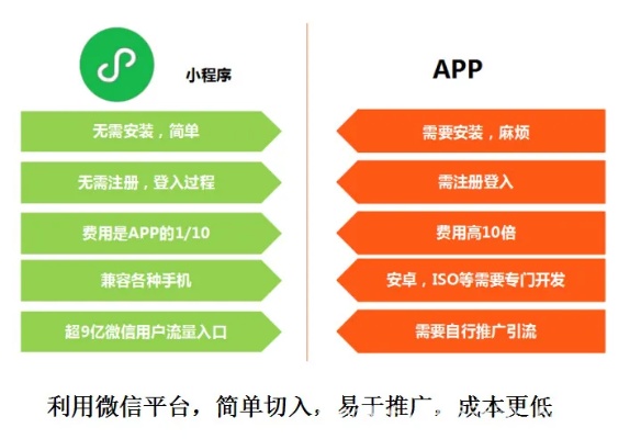 微信小程序怎么运营案例 小程序运营方案 doc