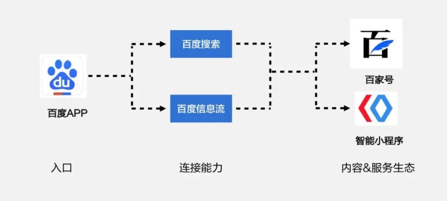 专业百度小程序定制（百度小程序制作平台）