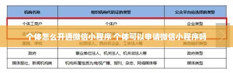 个体怎么开通微信小程序 个体可以申请微信小程序吗