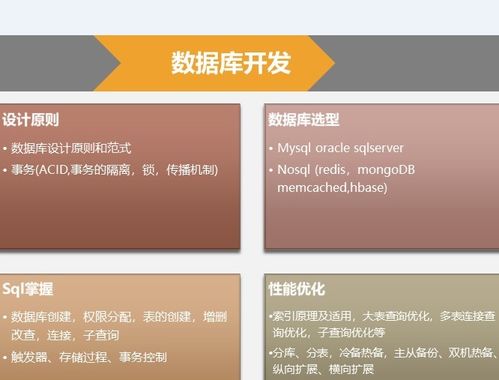 网站建设框架怎么加文字代码（建立框架网页）